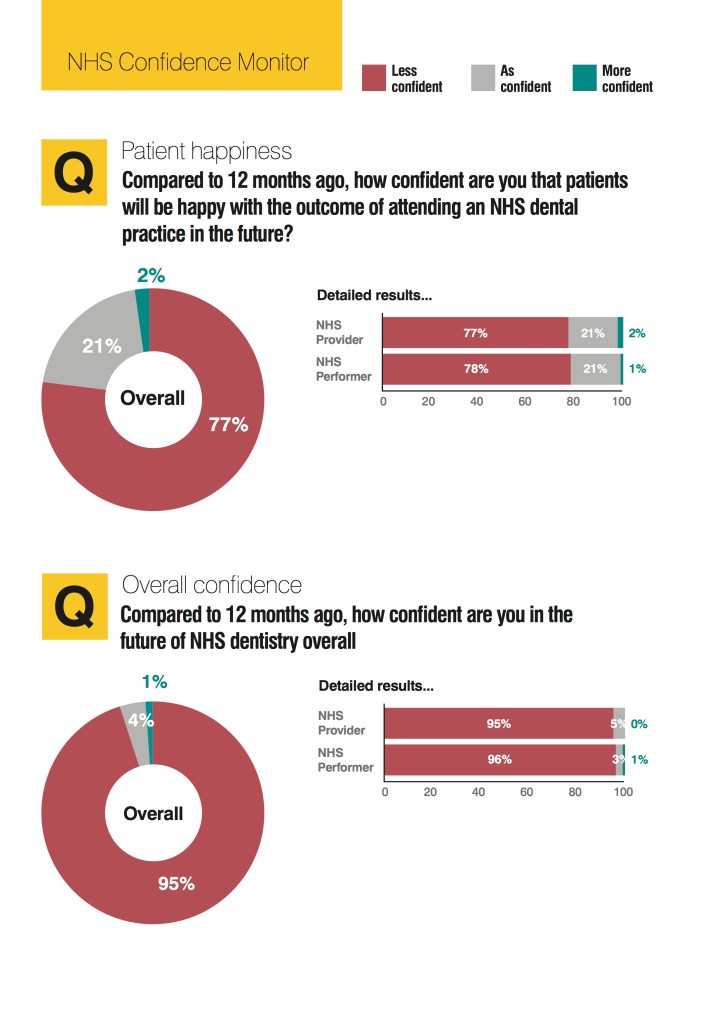 NHS-Confidence-Monitor-Results-May_June_2015 3
